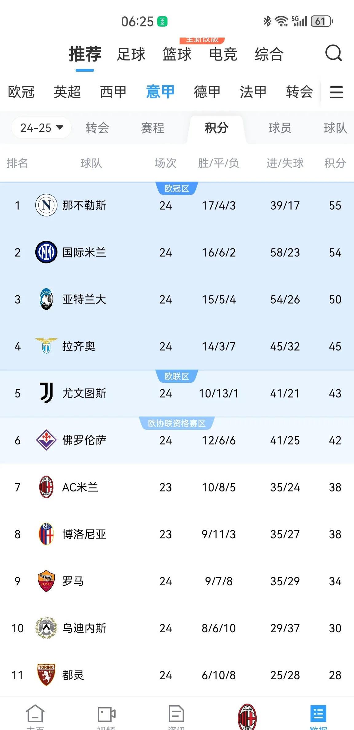 拿不下三分，AC米兰被追平积分榜次席的简单介绍