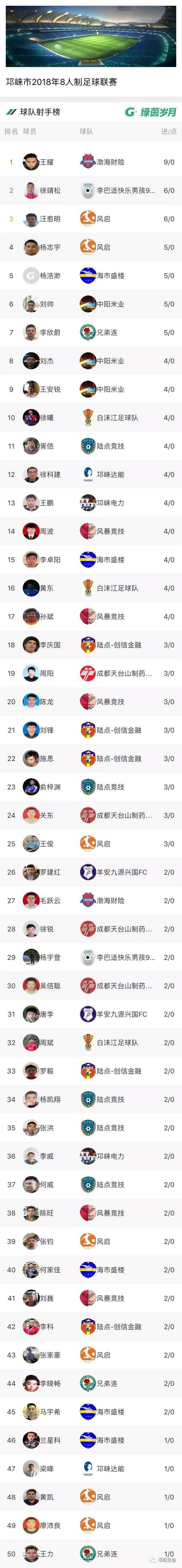 纪录之争：哪支球队能够刷新历史？