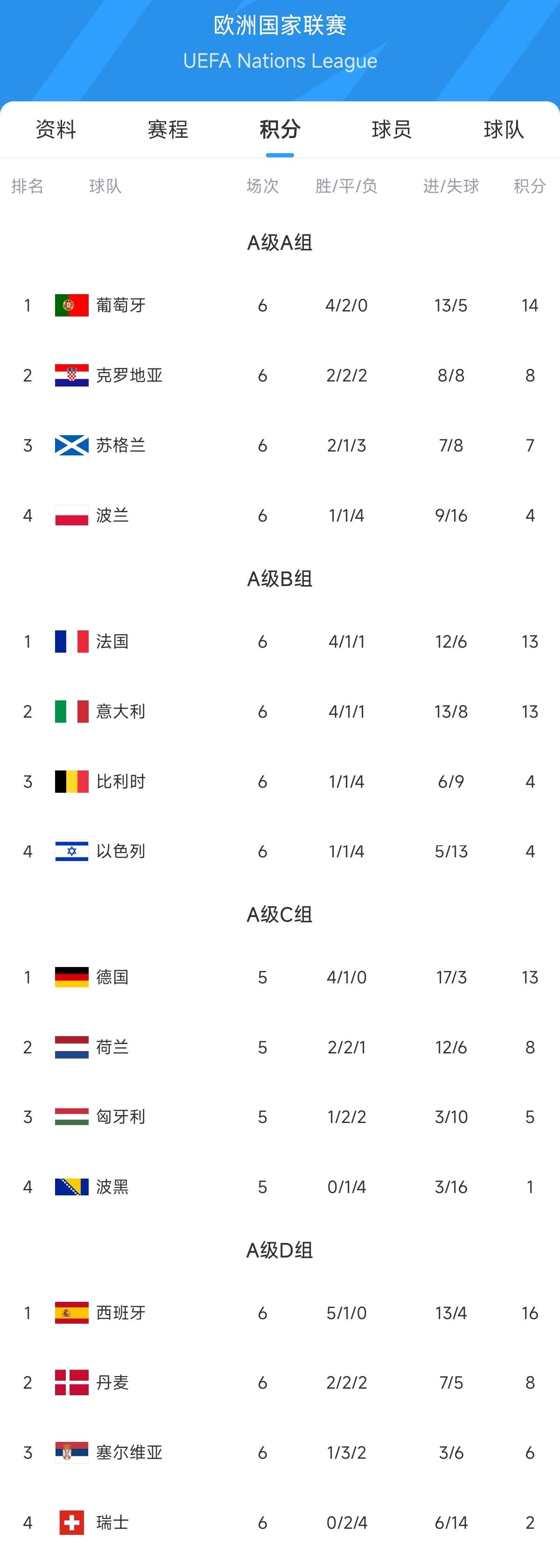 包含欧国联淘汰赛紧张进行，各队形势千钧一发的词条