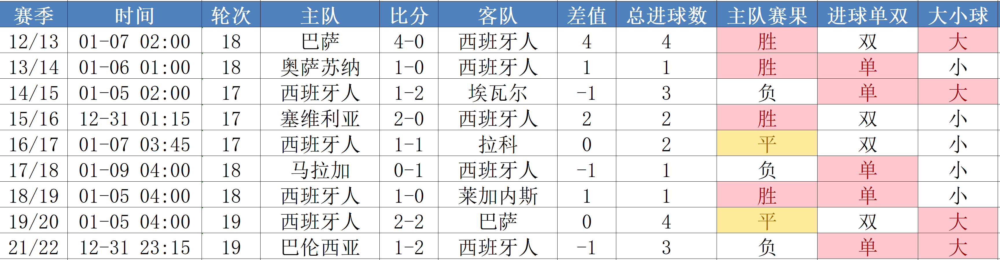 关于马竞胜率居高不下，排名稳居前列的信息