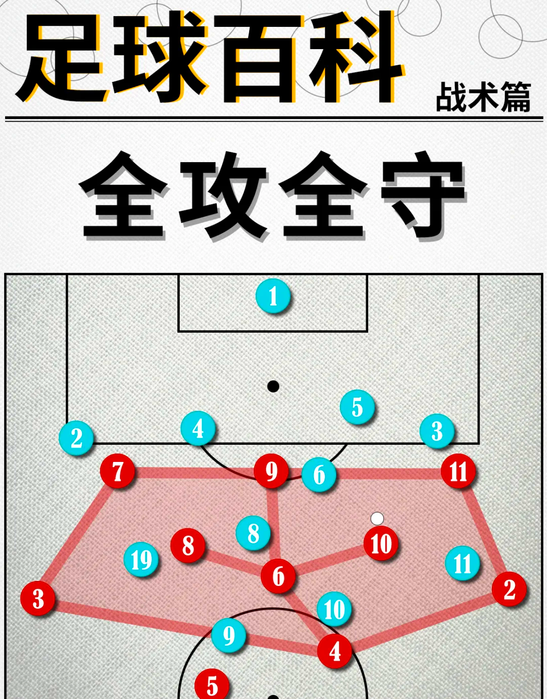 西班牙足球联赛战术体系如何调整？