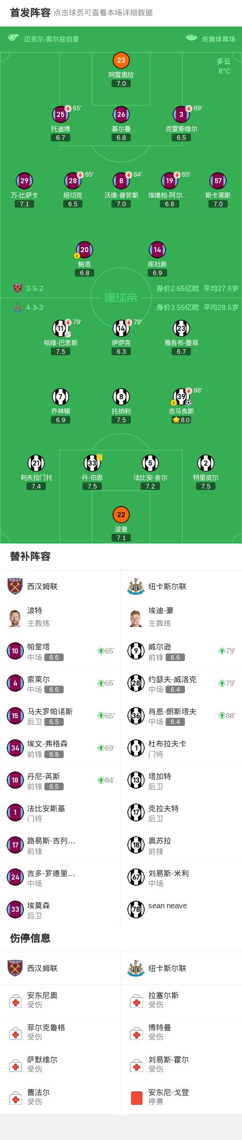 九游游戏中心官方-纽卡斯尔客场不敌，下滑至榜单尴尬区域的简单介绍