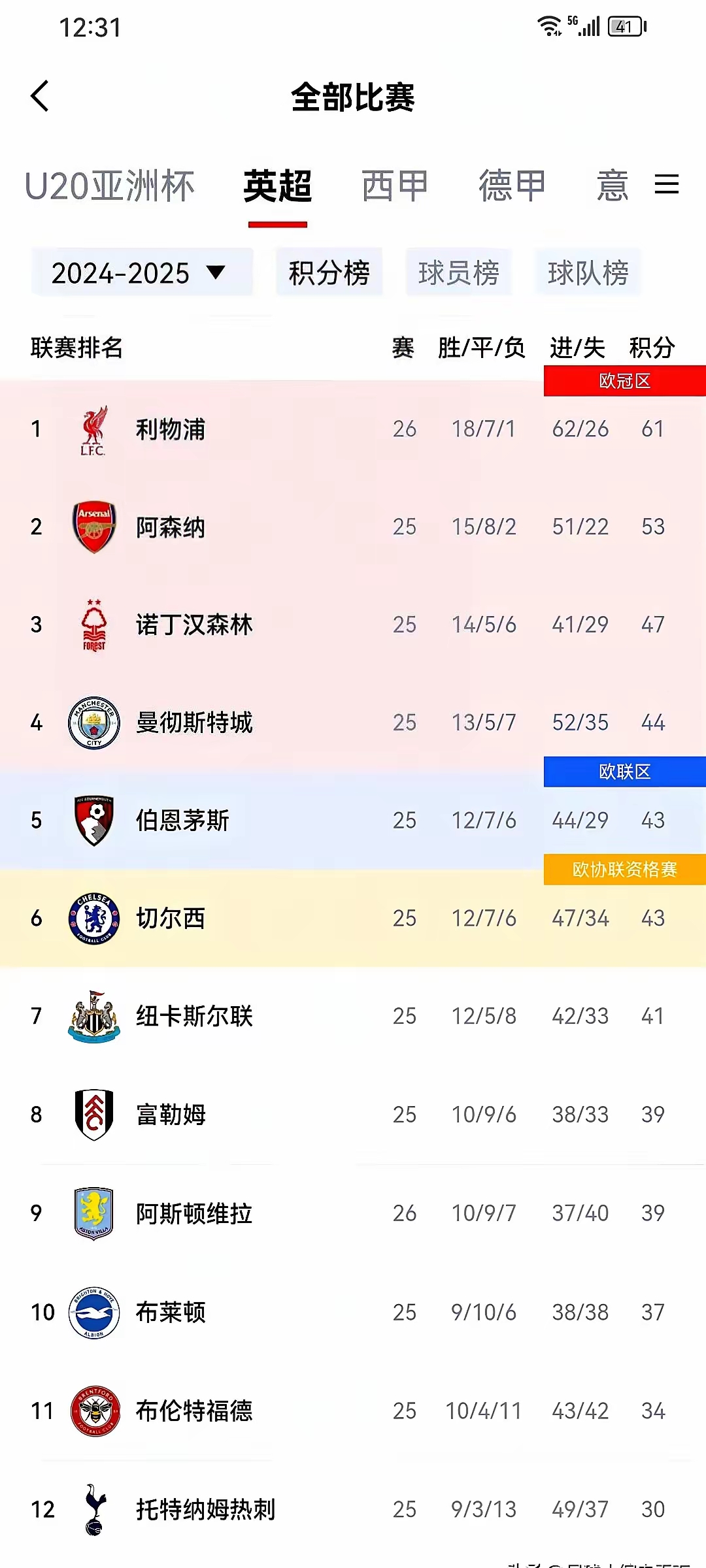 关于前排战终胜负分，利物浦主场险胜伯恩利保持领跑的信息